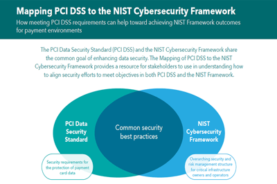 nist mapping dss